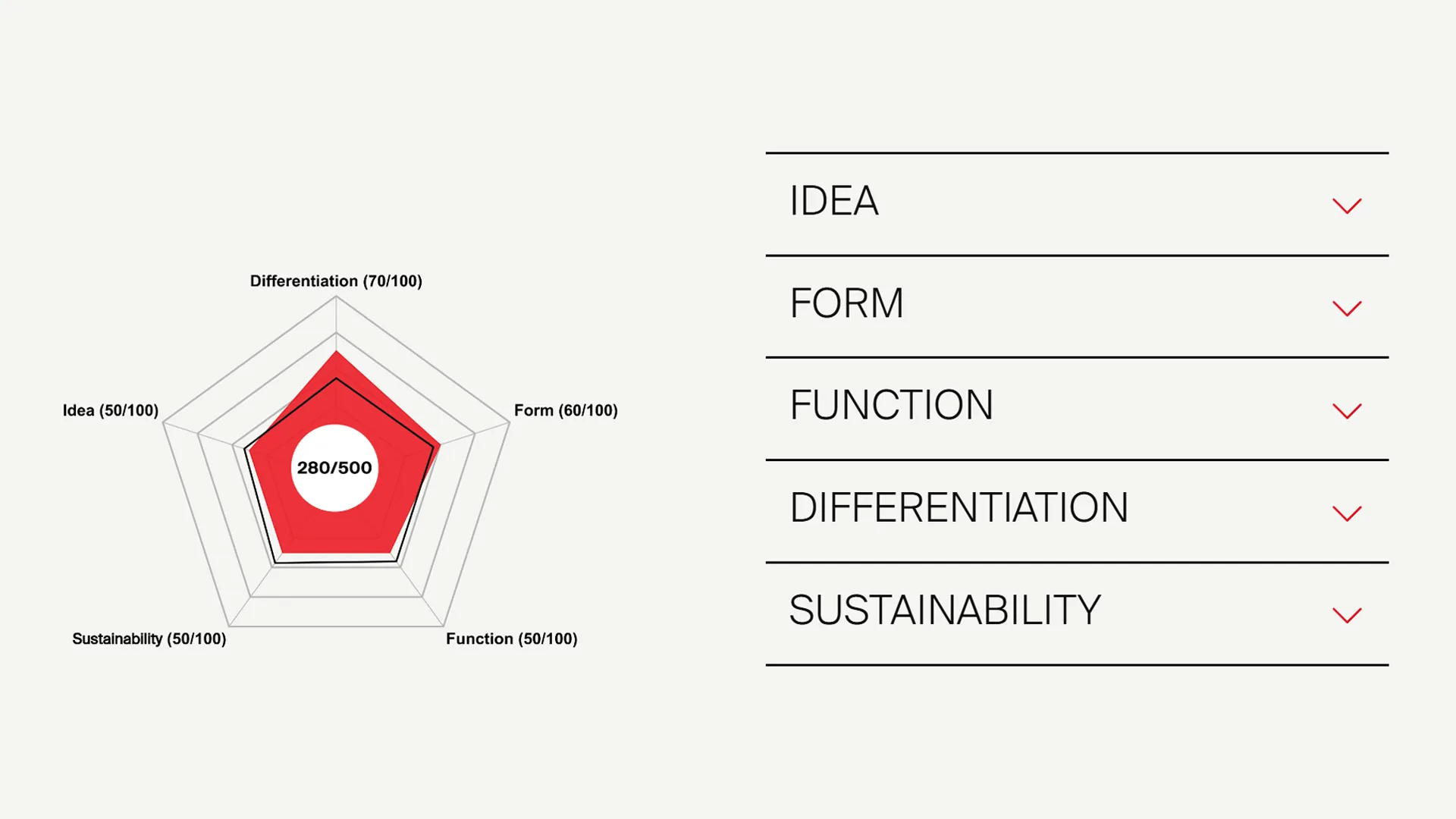 GBO_iF_Design_Jury_2026_Process_Criterea